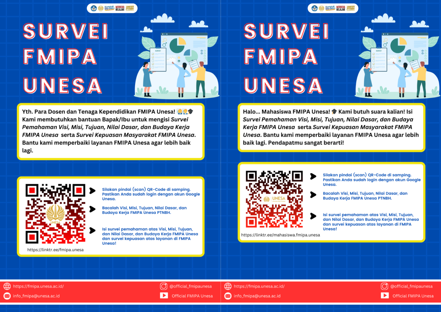 Survei Internal Fakultas Matematika dan Ilmu Pengetahuan Alam ...