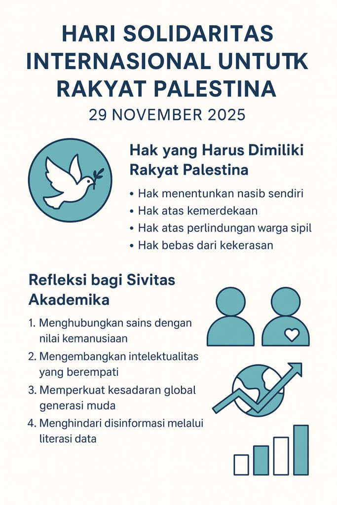 hari solidaritas Palestina