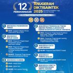 12 penghargaan diktisaintek